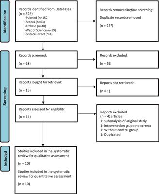 Association of beta blockers and mortality in adults with septic shock: systematic review and meta-analysis of randomized clinical trial